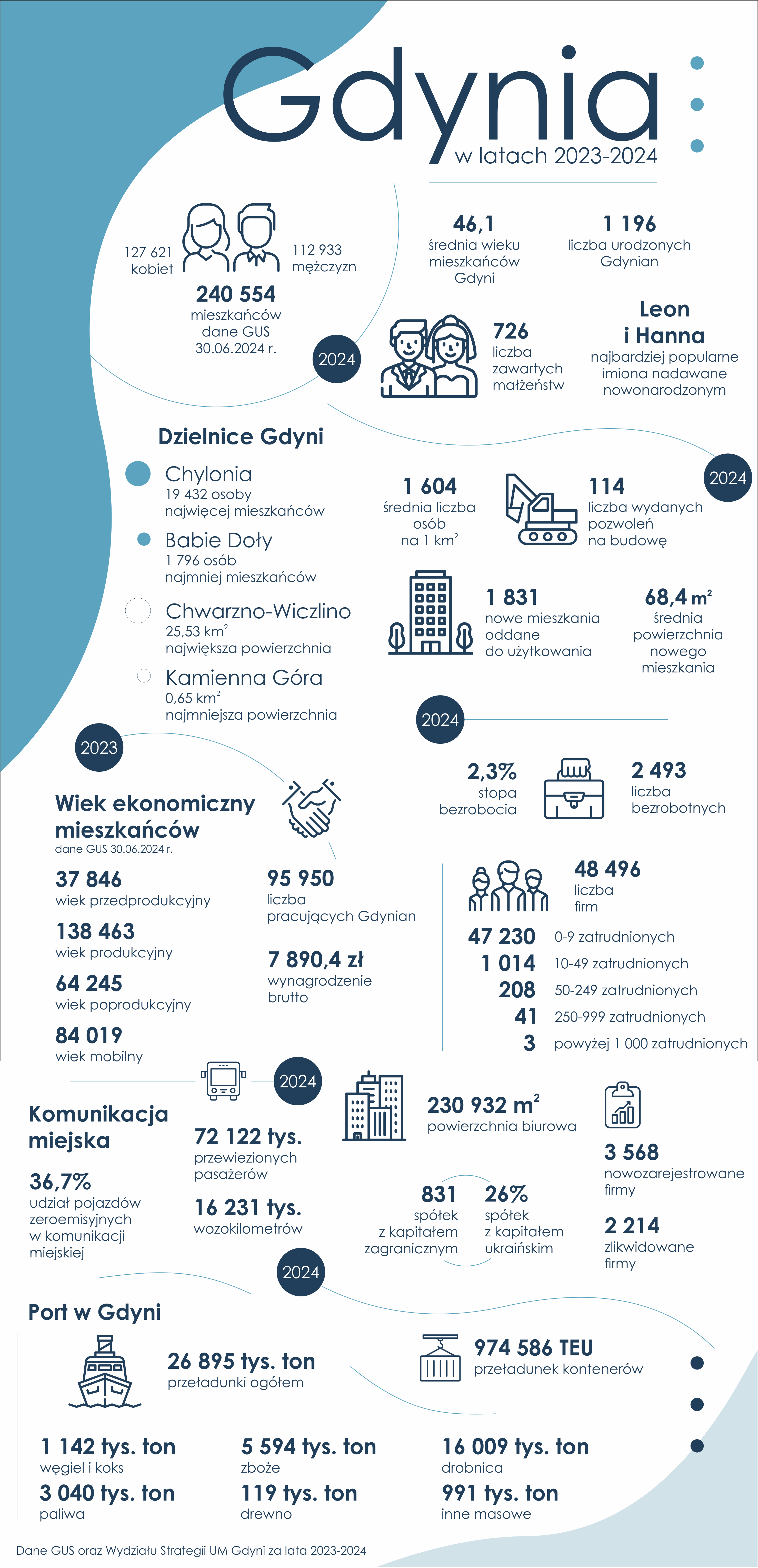 grafika statystyczna 2023-2024-min